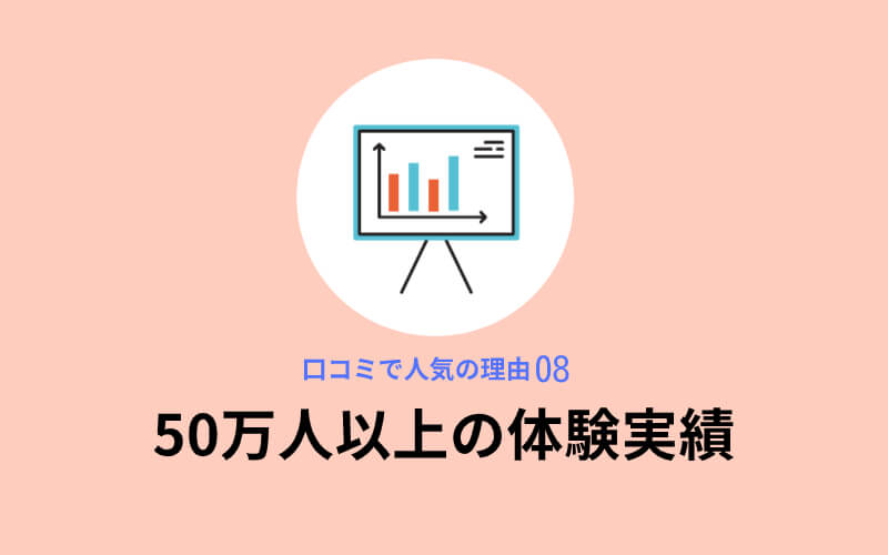 スリムビューティハウスが口コミで人気の理由8,50万人以上の体験実績